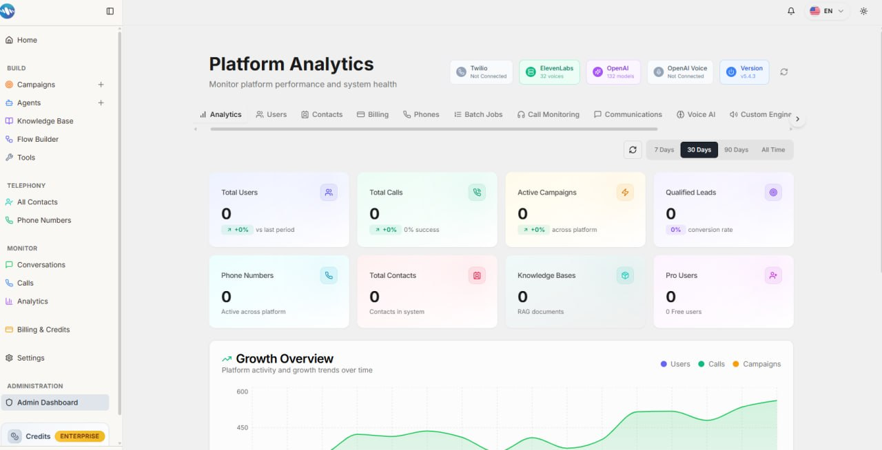 Voikit platform analytics dashboard